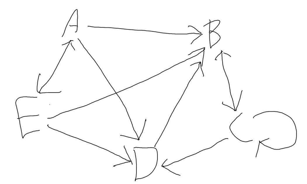 8/4 Homework: Adjacency Matrices content media