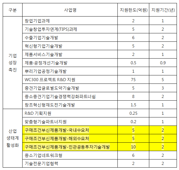 중소기업 R&D 정책자금 컨설팅 content media