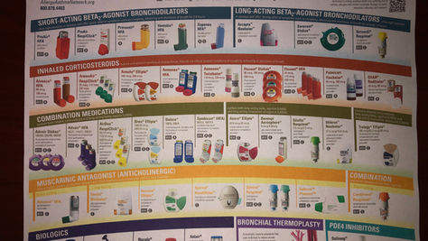 Inhaler Chart for folks with COPD / Asthma.