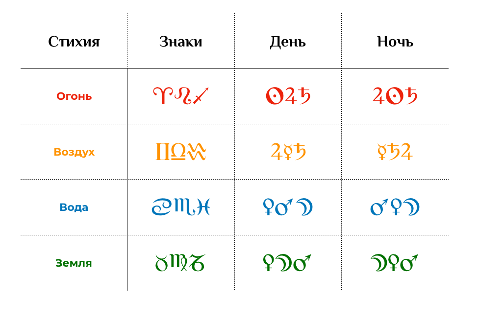 Управители Тригонов. Теория и практика