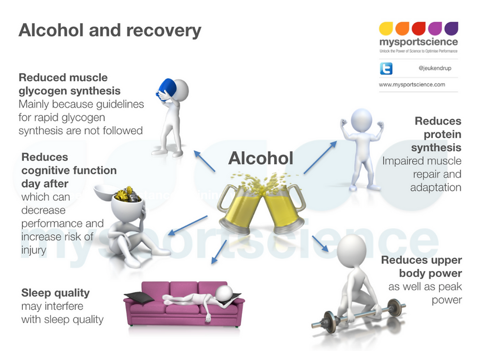 Alcohol And Recovery Alcohol has a tendency to lower inhibitions and affect brain chemistry (yes, even after just one drink). alcohol and recovery