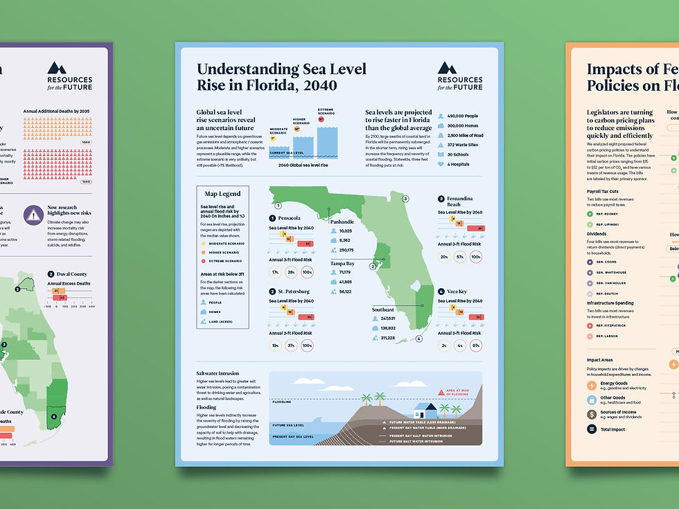 The Florida Climate Outlook