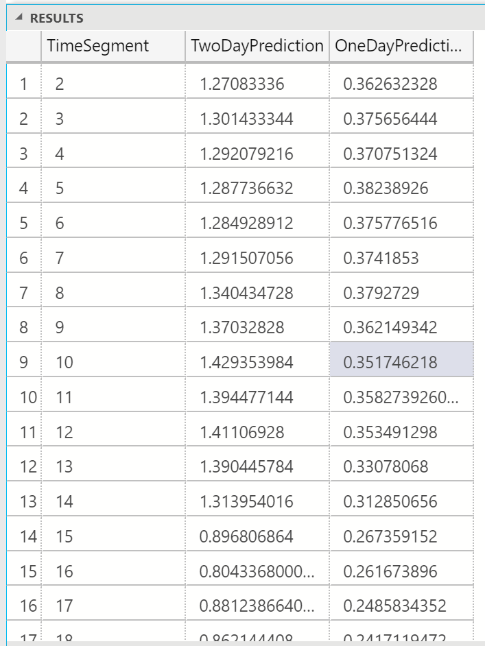 Results from SQL query