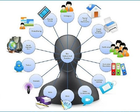 Lectura digital y aprendizaje: Las nuevas alfabetizaciones