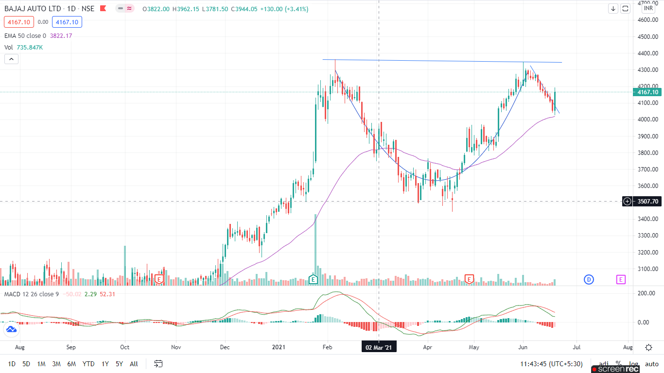 STOCK FOR 21 JUNE FOR LONG TERM content media