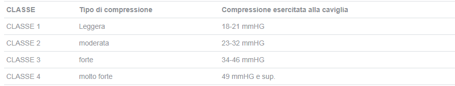 Calze elastiche a compressione graduata. Consigli per l'uso. content media