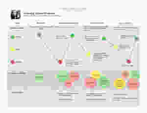 Sample Customer Journey Map