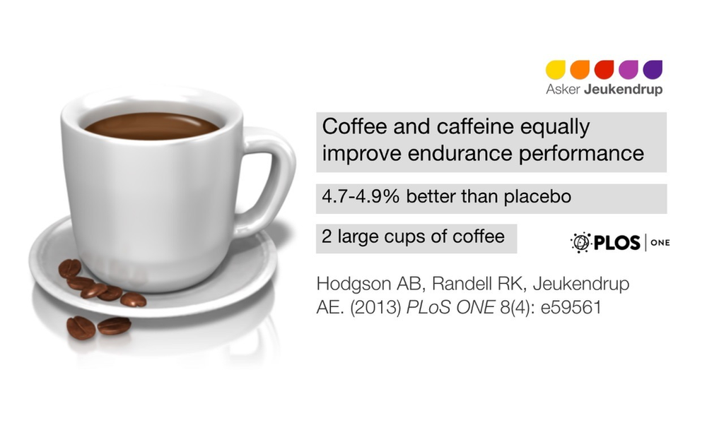 Coffee versus caffeine