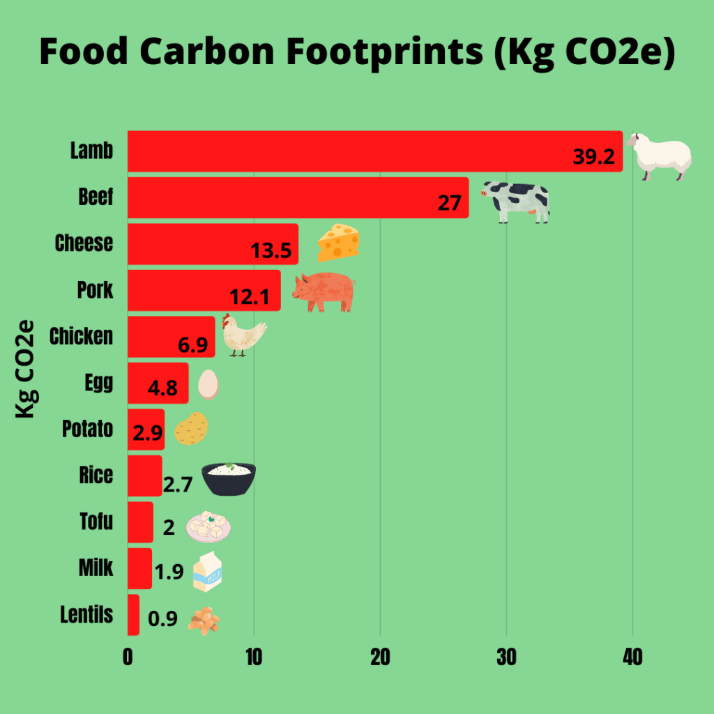 If we don't change, climate change. content media
