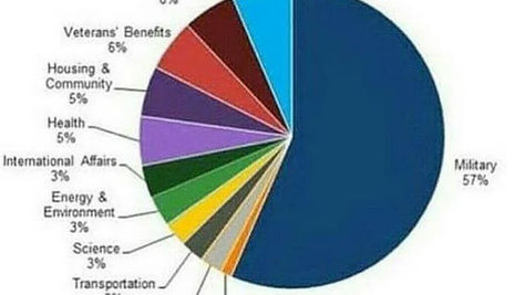 Fazer a guerra é a prioridade dos políticos americanos.