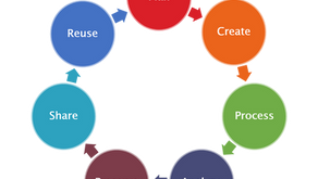 Research Data Management 