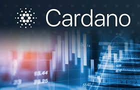 ADA Price Analysis