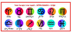 התאמת מזלות - עקרב