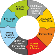 Aramid paper manufacturers
content media