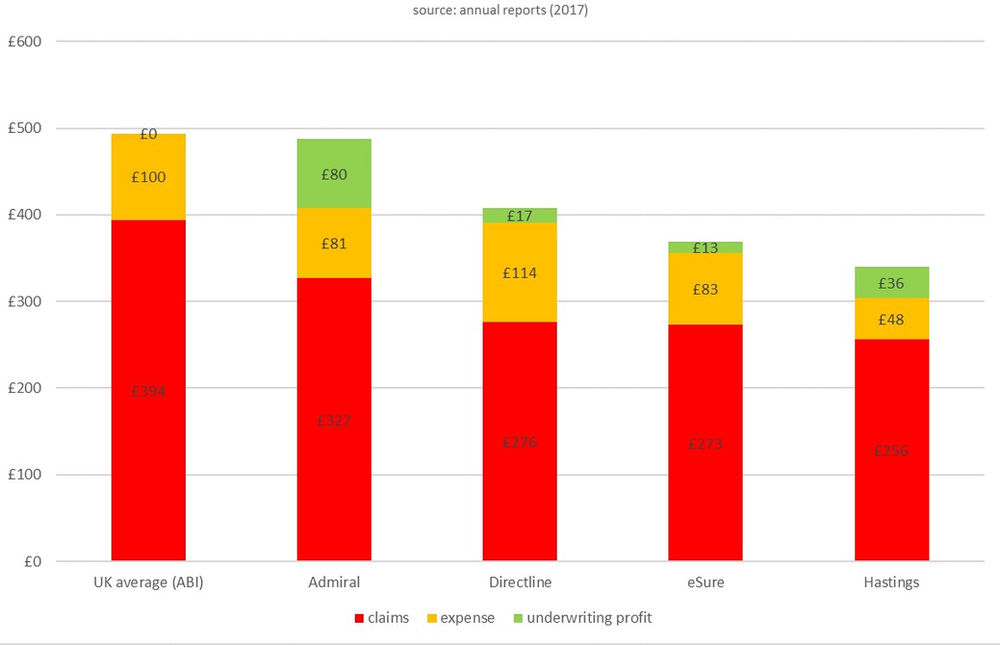 Admiral Group plc bigger by being better