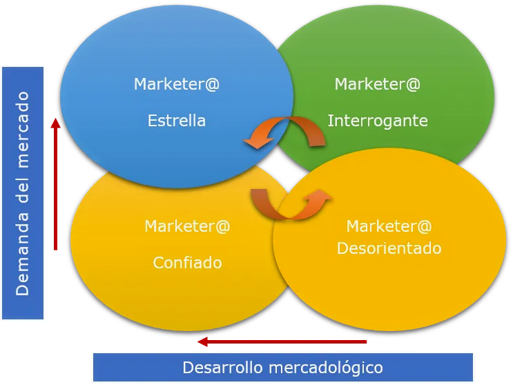 marketing