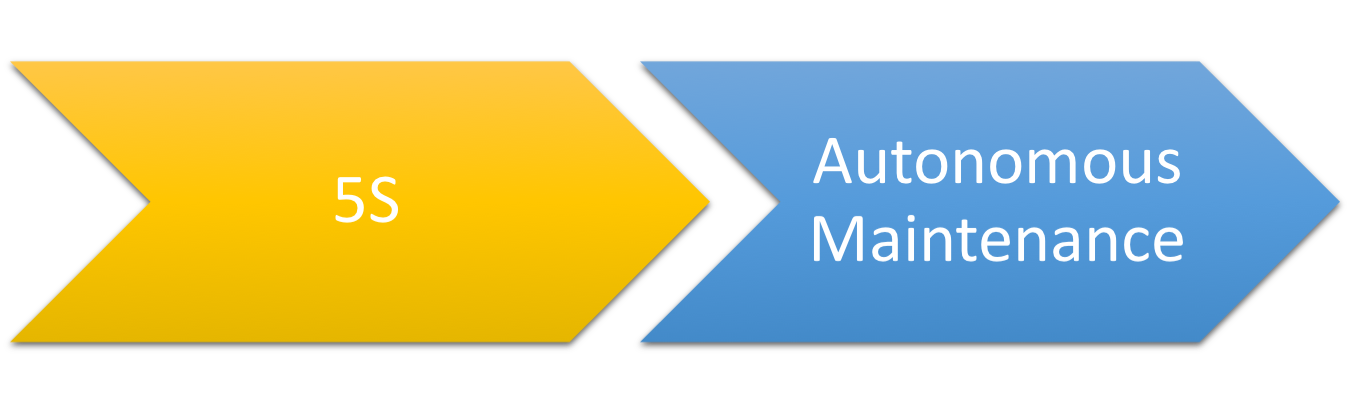 AUTONOMOUS MAINTENANCE content media
