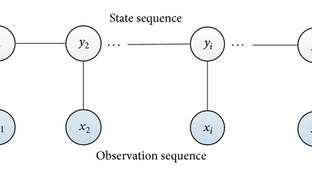 Conditional Random Fields