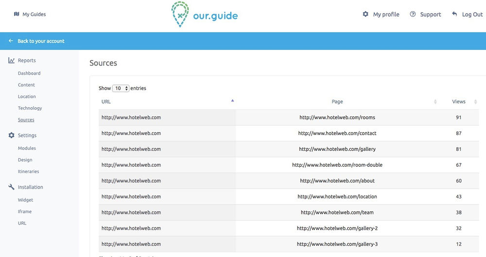 Which pages of my hotel website clients most often visit? | ourguide