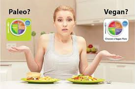 EAT RIGHT FOR YOUR BODY TYPE...Which diet is right for you?? content media