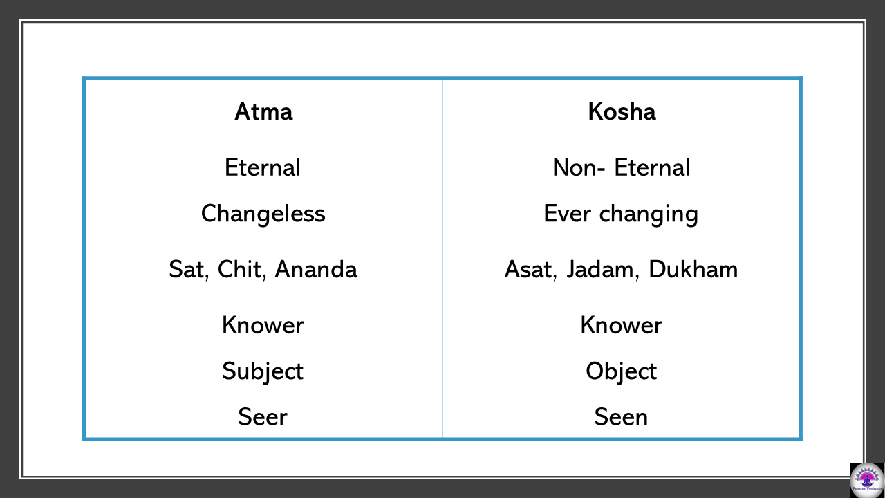 Vivekachudamani 108 selected Verses Class 10 : video Link, Summary Slides content media