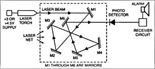 L81, Laser Intruder Detector