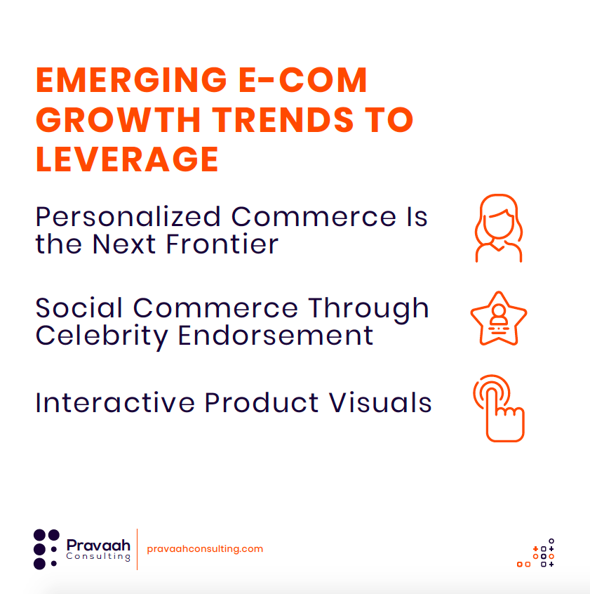 E-commerce growth trends to leverage