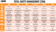 Total Safety Management