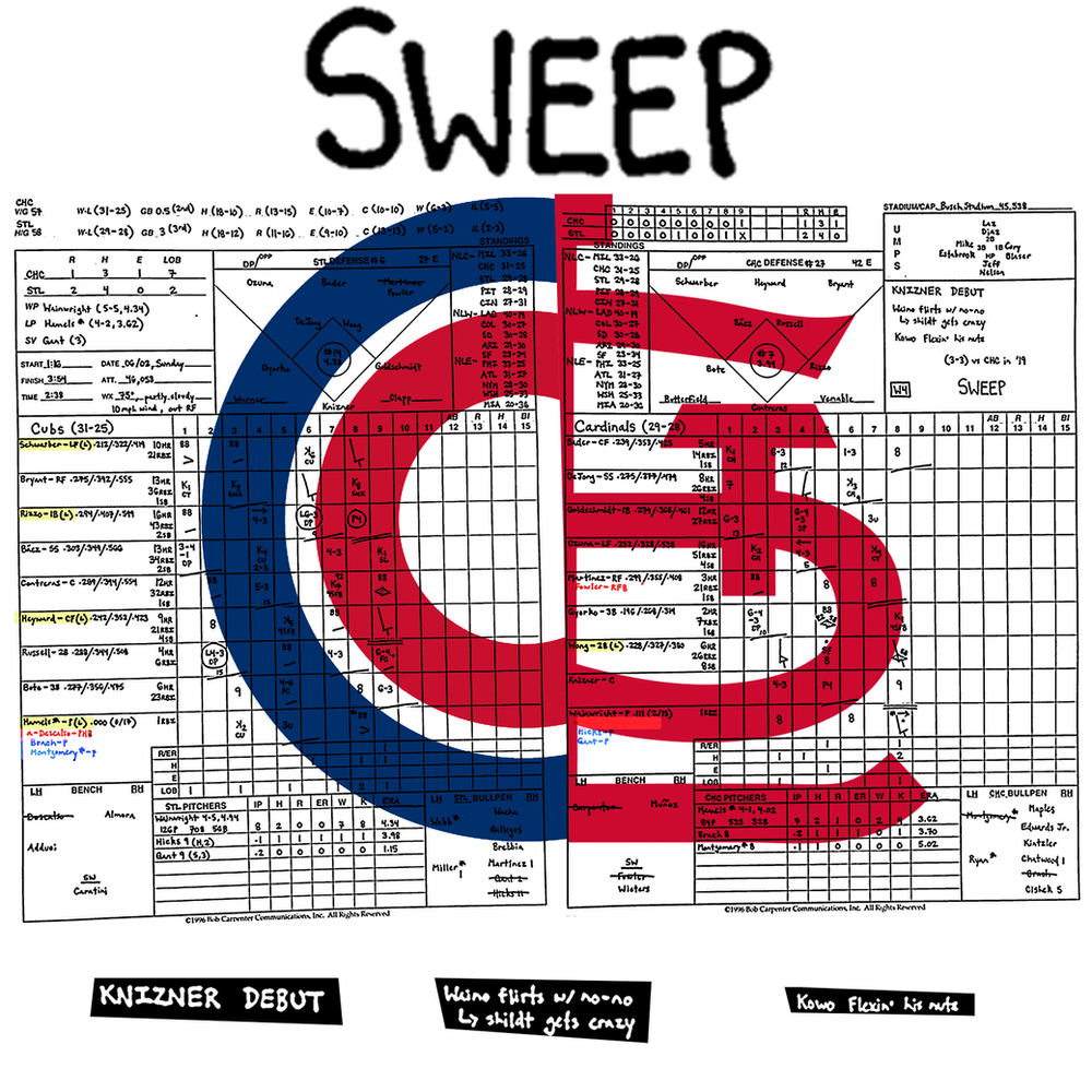 Game 58 Recap Cubs Vs Cardinals game-58-recap-cubs-vs-cardinals