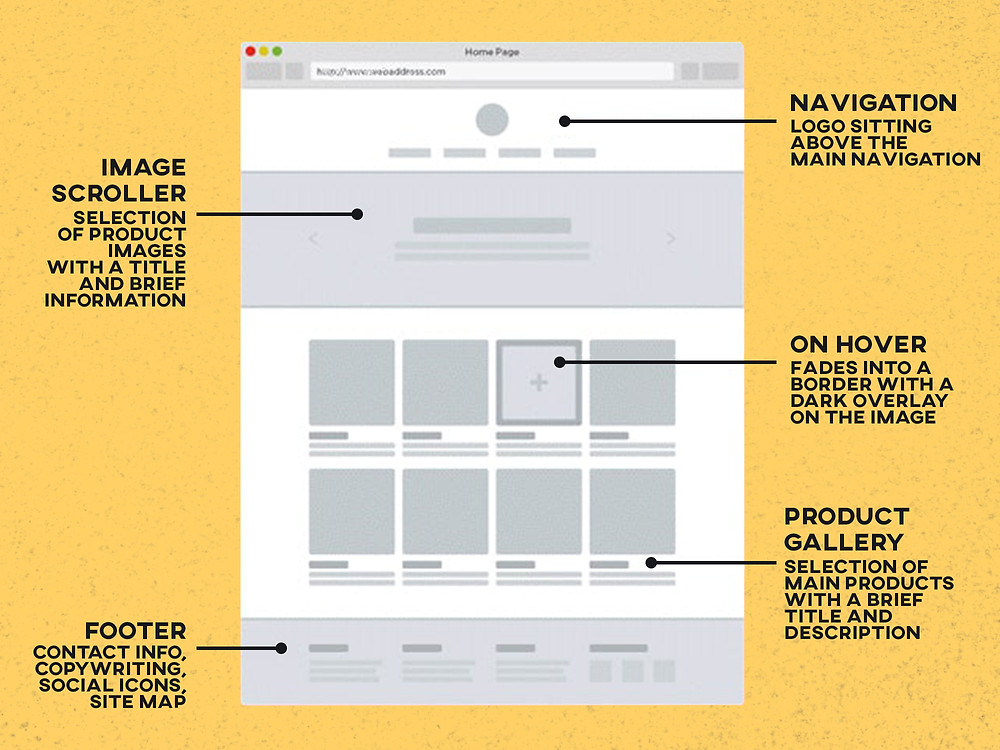 website design