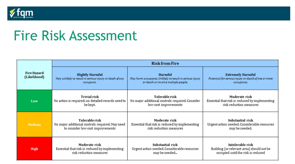 How to Manage Fires In the Workplace Fundamentals of Fire Safety