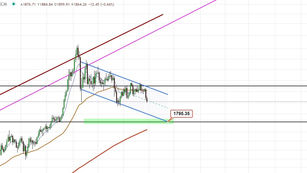 ONS ALTIN / XAUUSD