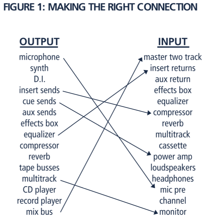 Beginner’s Series on Recording