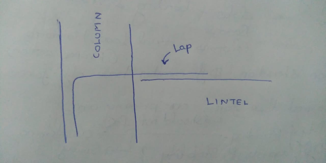 Lapping the bar in below mentioned fashion is a good practice ? content media