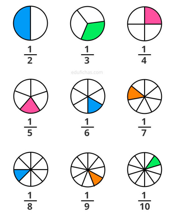 Fracciones