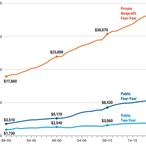 The True Cost of University