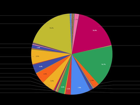 Introducing the SRS Combat Analysis System V1.0