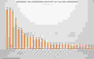 Top 30 project sold during Circuit Breaker