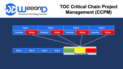 Understanding Causes of Projects Delay under TOC Critical Chain perspective