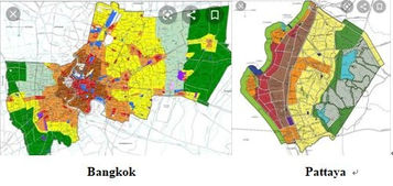 Meanings of Color of Land in Thailand
泰國土地類型中顏色的含義