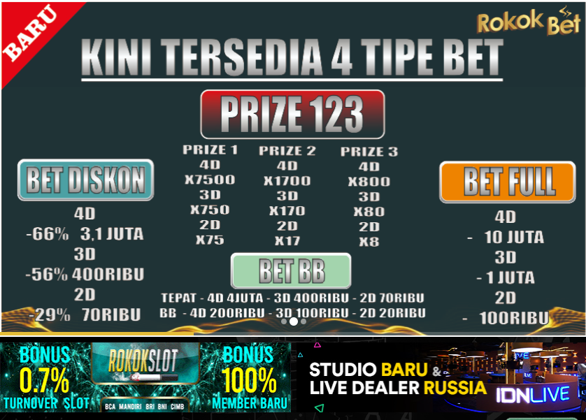 Bandar Togel Terbesar Resmi 2022 - Prize 123 Di Bayar Hadiah Full 4d 10 Juta content media