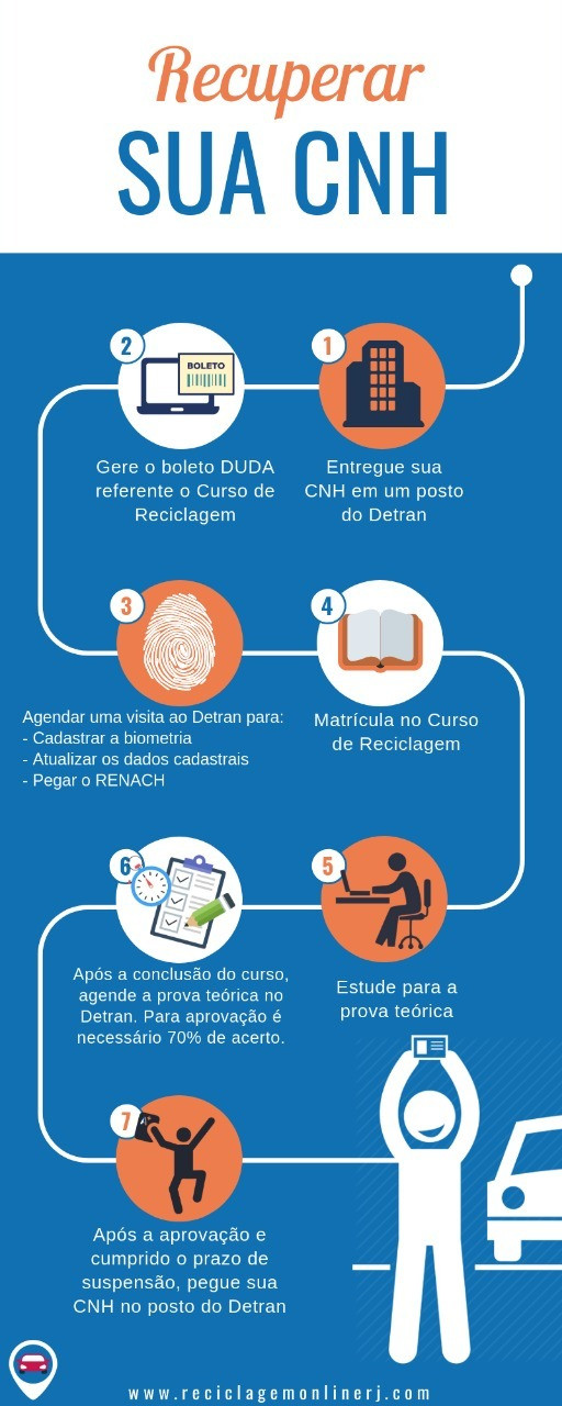 passo a passo cnh suspensa, como fazer reciclagem online, como fazer curso cnh suspensa, reciclagem online rj, curso de reciclagem online, cnh suspensa detran rj