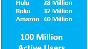 100 Million Active CTV | OTT Users on only 3 Services, that is a lot of streaming