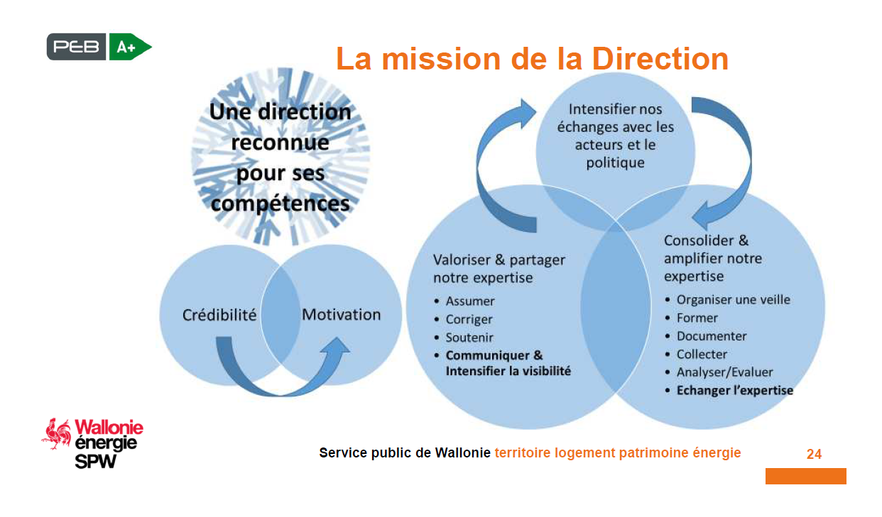 20210906 suites à la partie 1 de la remarque n° 71 du 02.08.2021 (Introduire Ug dans PACE en présence de Uw) content media