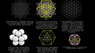 Natureza Espiritual dos Números