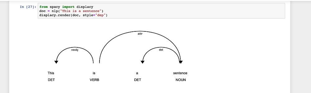 Visualize dependencies - spacy