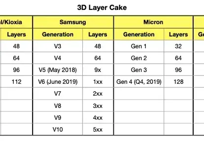 Intel’s Next Generation Optane and NAND SSD