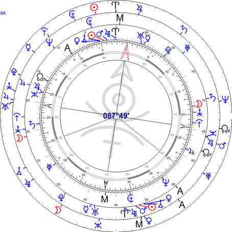 Business Astrology Requirements