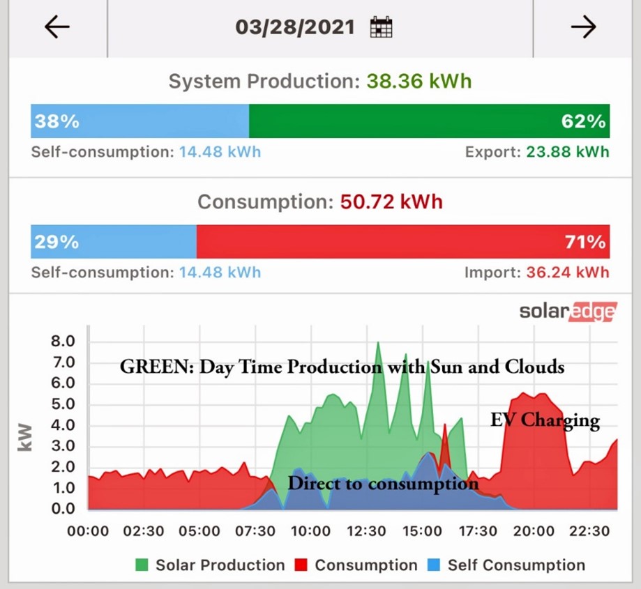 From Cheap to Steep: Solar Energy Options for Your Home content media