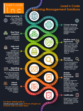 Learning Management Solutions by Load  n Code